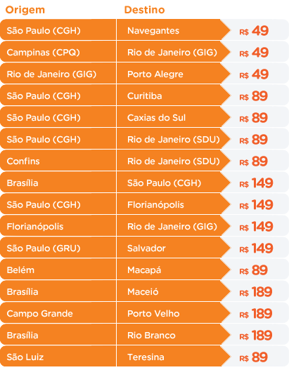 Promocion Gol Viajar en Vuelos en Brasil 12 octubre 2012